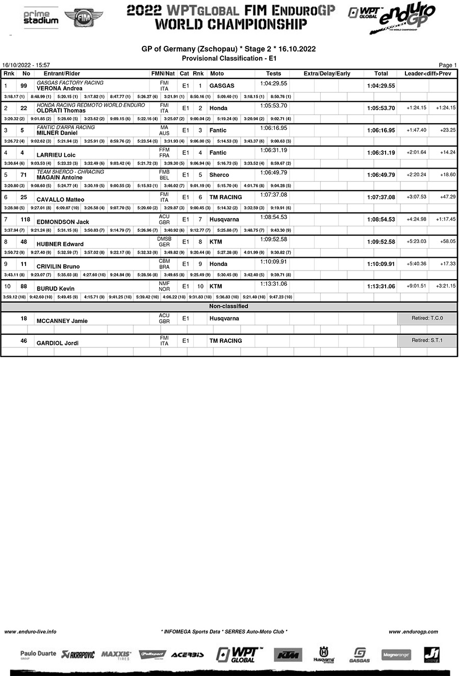 gp_germany_results_day_2_classification_enduro_1