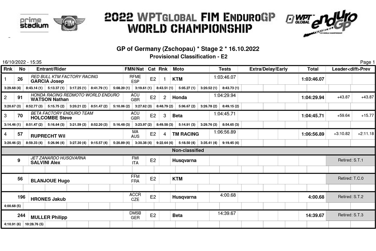 gp_germany_results_day_2_classification_enduro_2