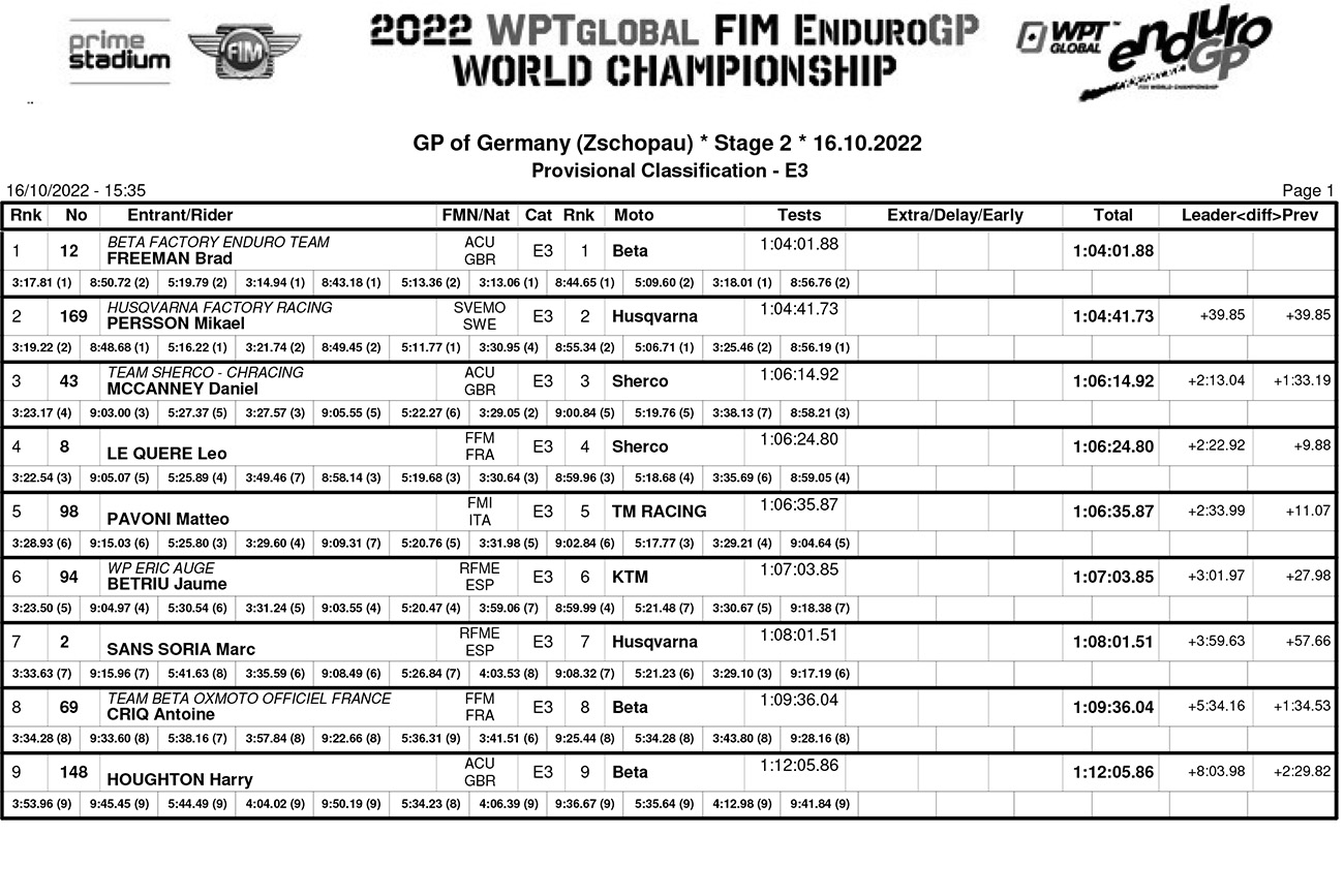 gp_germany_results_day_2_classification_enduro_3