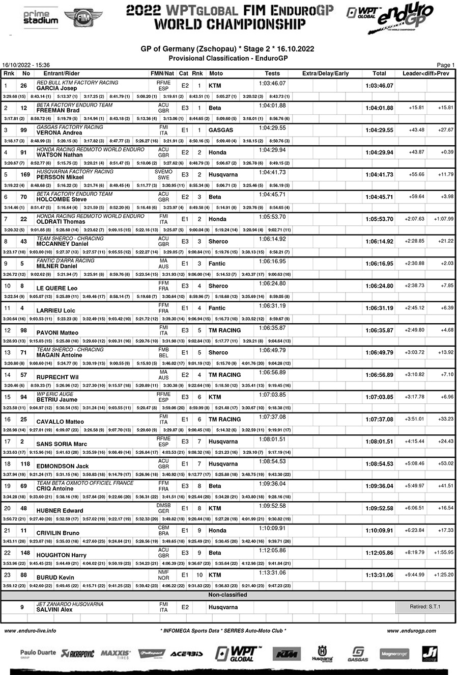 gp_germany_results_day_2_classification_enduro_gp-1
