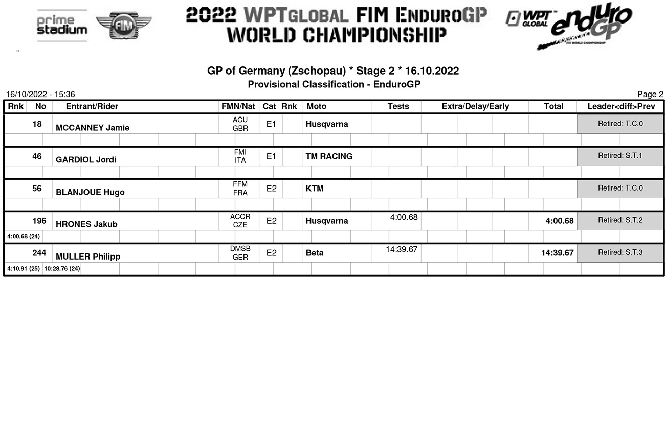 gp_germany_results_day_2_classification_enduro_gp-2