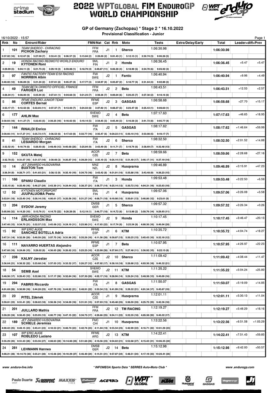 gp_germany_results_day_2_classification_junior-1