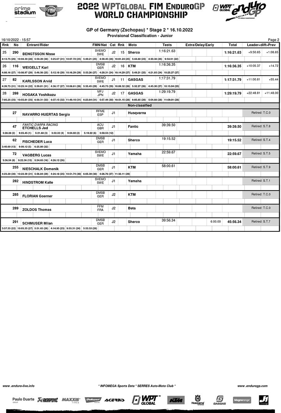 gp_germany_results_day_2_classification_junior-2