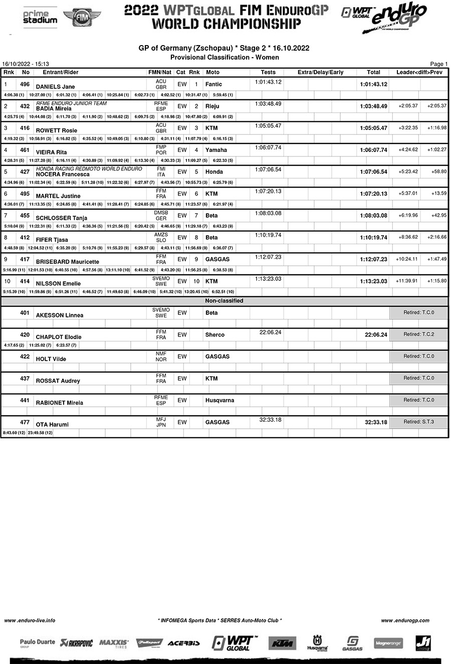 gp_germany_results_day_2_classification_women