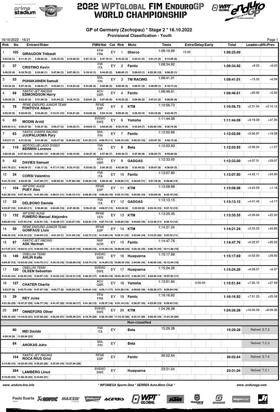 gp_germany_results_day_2_classification_youth-1