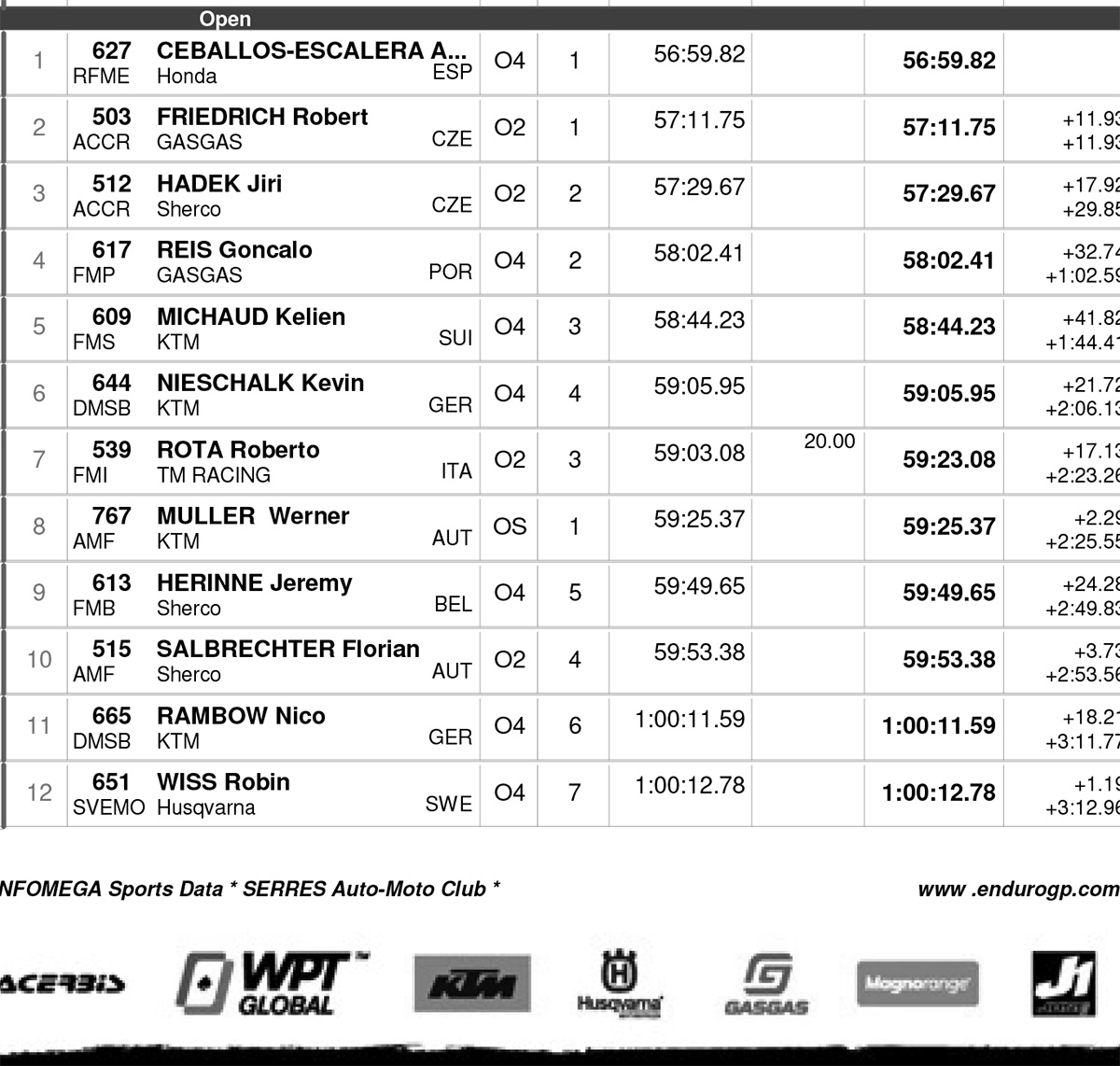 gp_germany_results_day_2_open-1