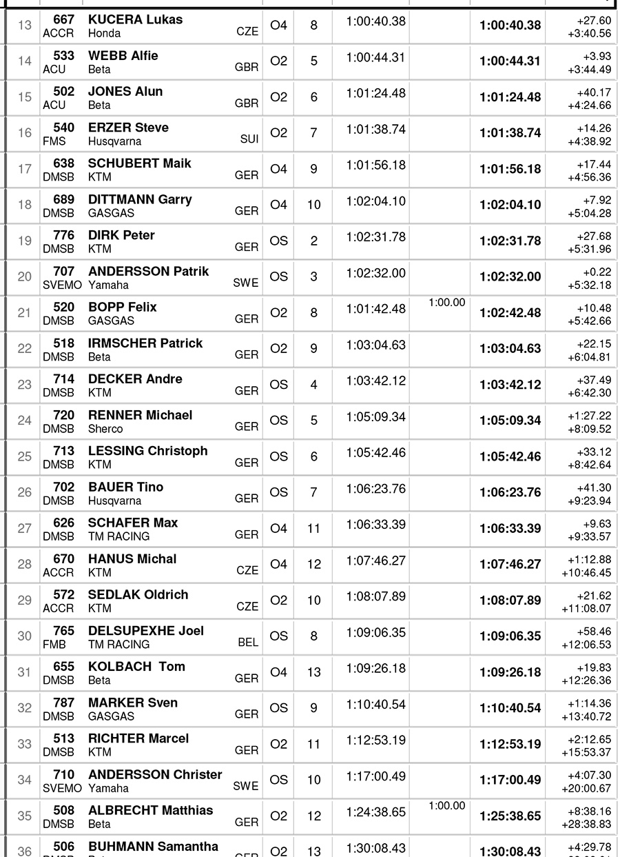 gp_germany_results_day_2_open-2