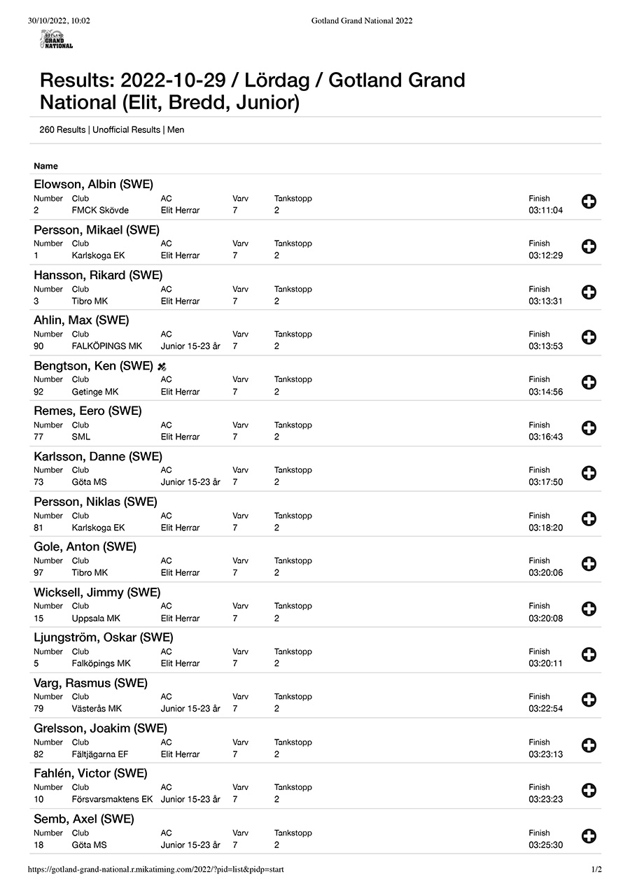 gotland-grand-national-2022-men_results-1