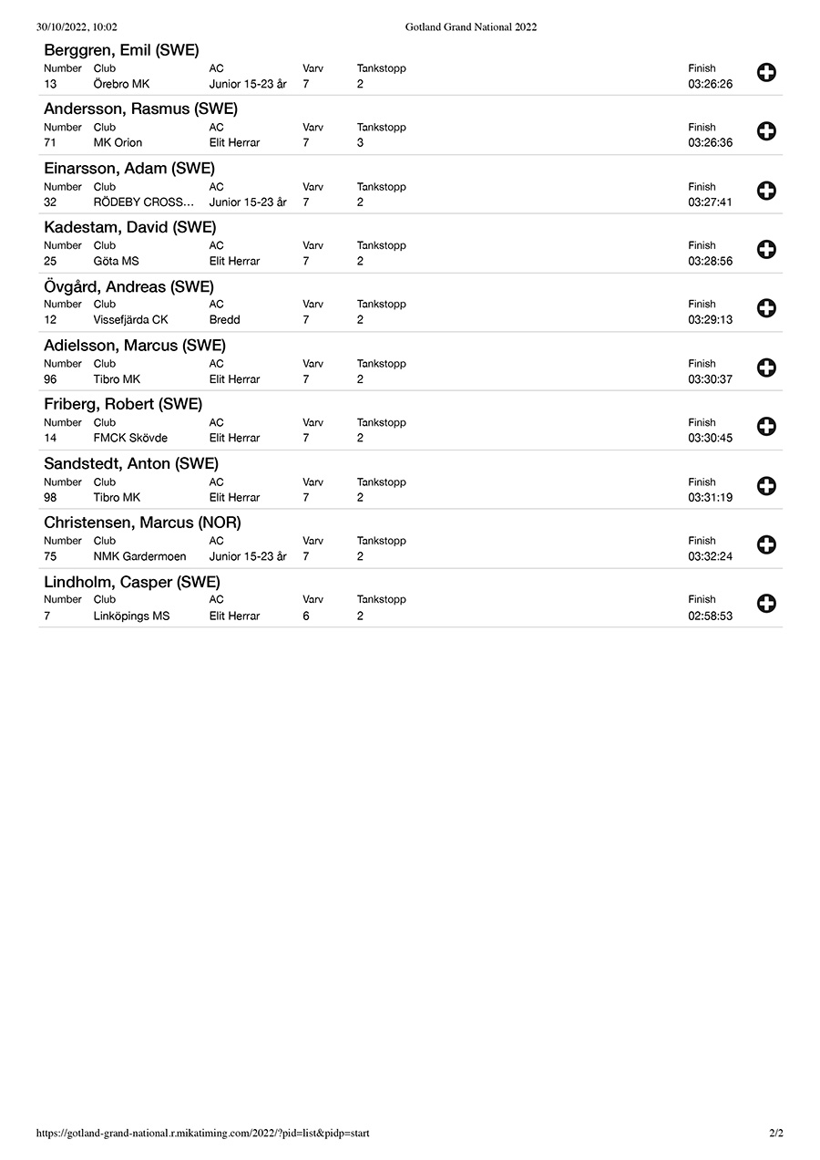 gotland-grand-national-2022-men_results-2