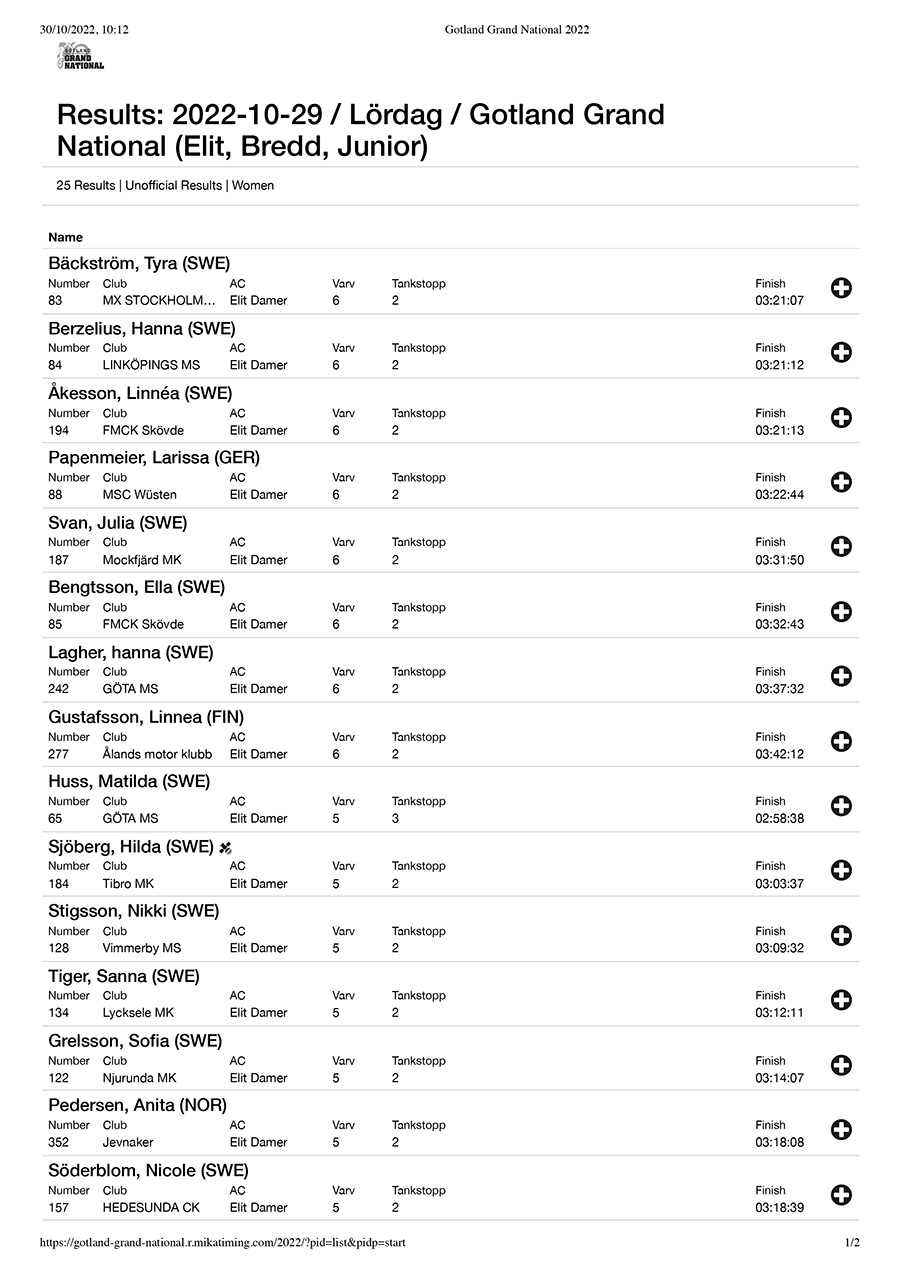 gotland-grand-national-2022-womens-result-1