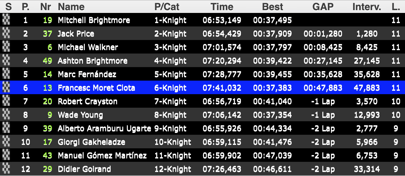 hixpania_hard_enduro_results_street_prologue_b_final