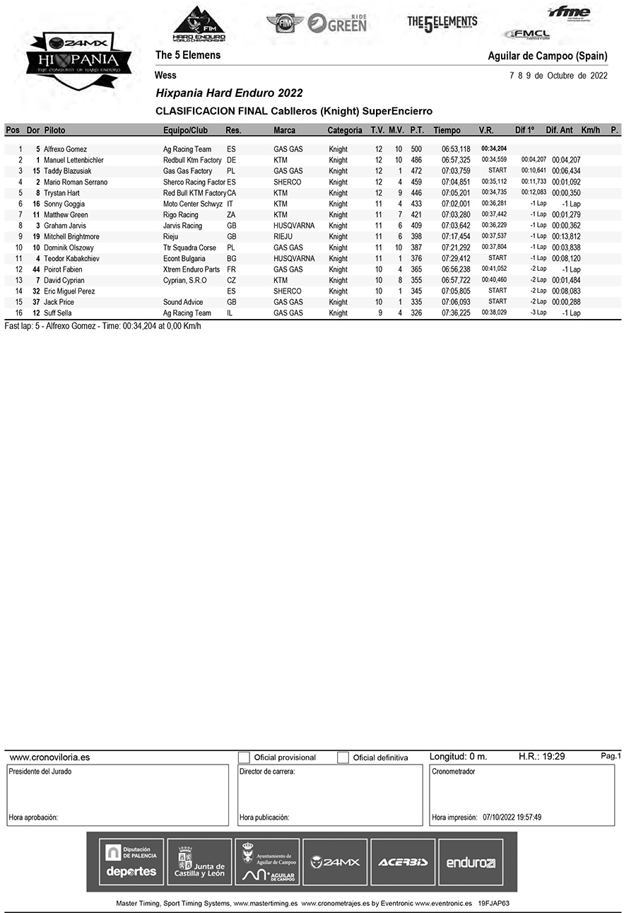 superencierrocaballeros-final-results-4-copy