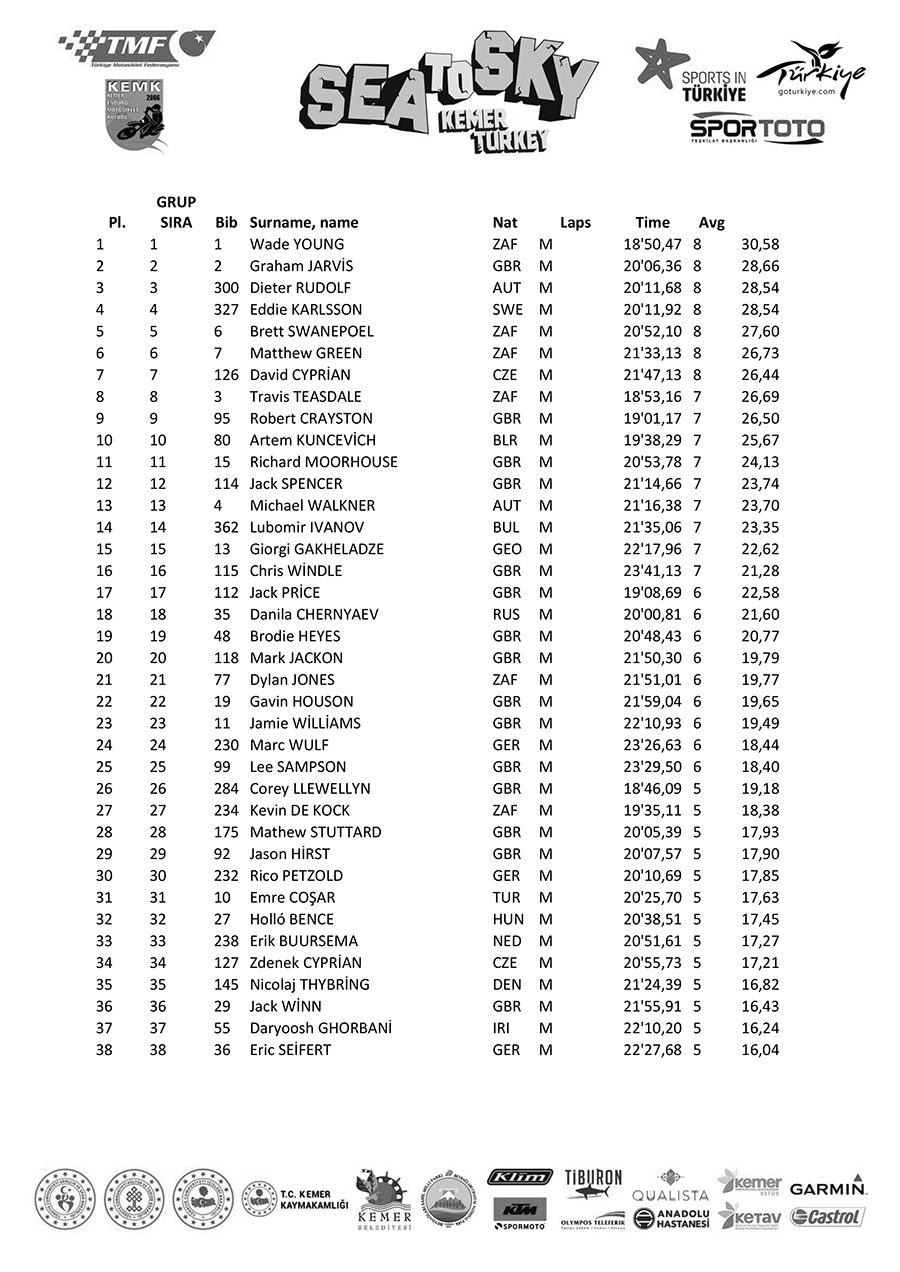 sea-to_sky_beach-race-results