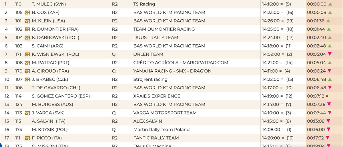2022_andalucia_rally_prologue_results-rally2