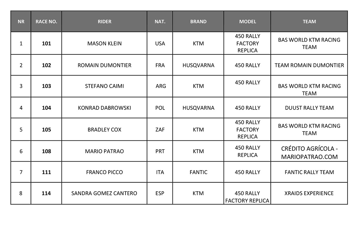 entry-list-andalucia-rally-2022-2-copy