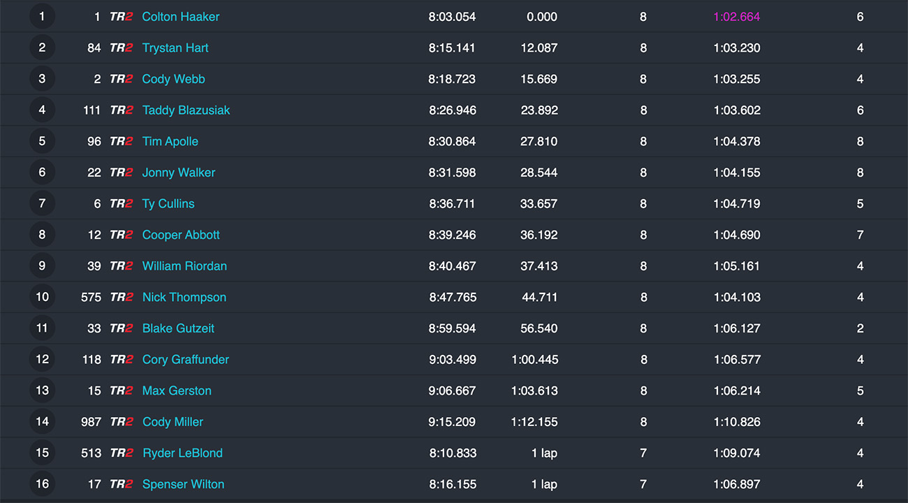 denver_endurocross_2022_moto1_results