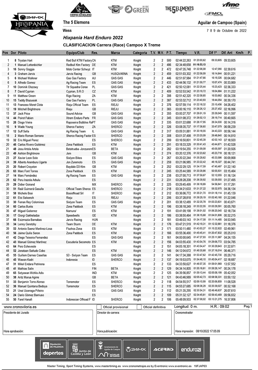 hixpania_campoo-x-treme_caballeros_results-1-copy