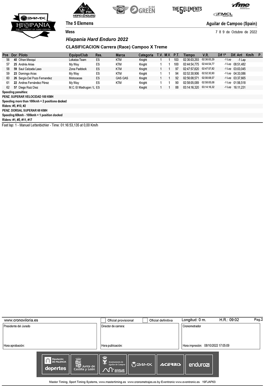 hixpania_campoo-x-treme_caballeros_results-2-copy