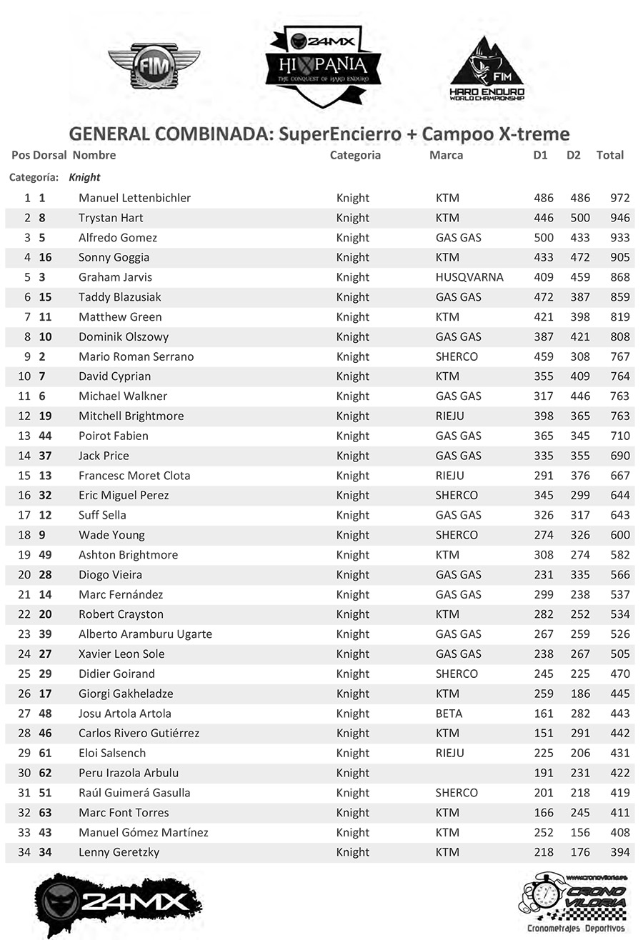 hixpania_classification_combined_fridaysaturday-1-copy