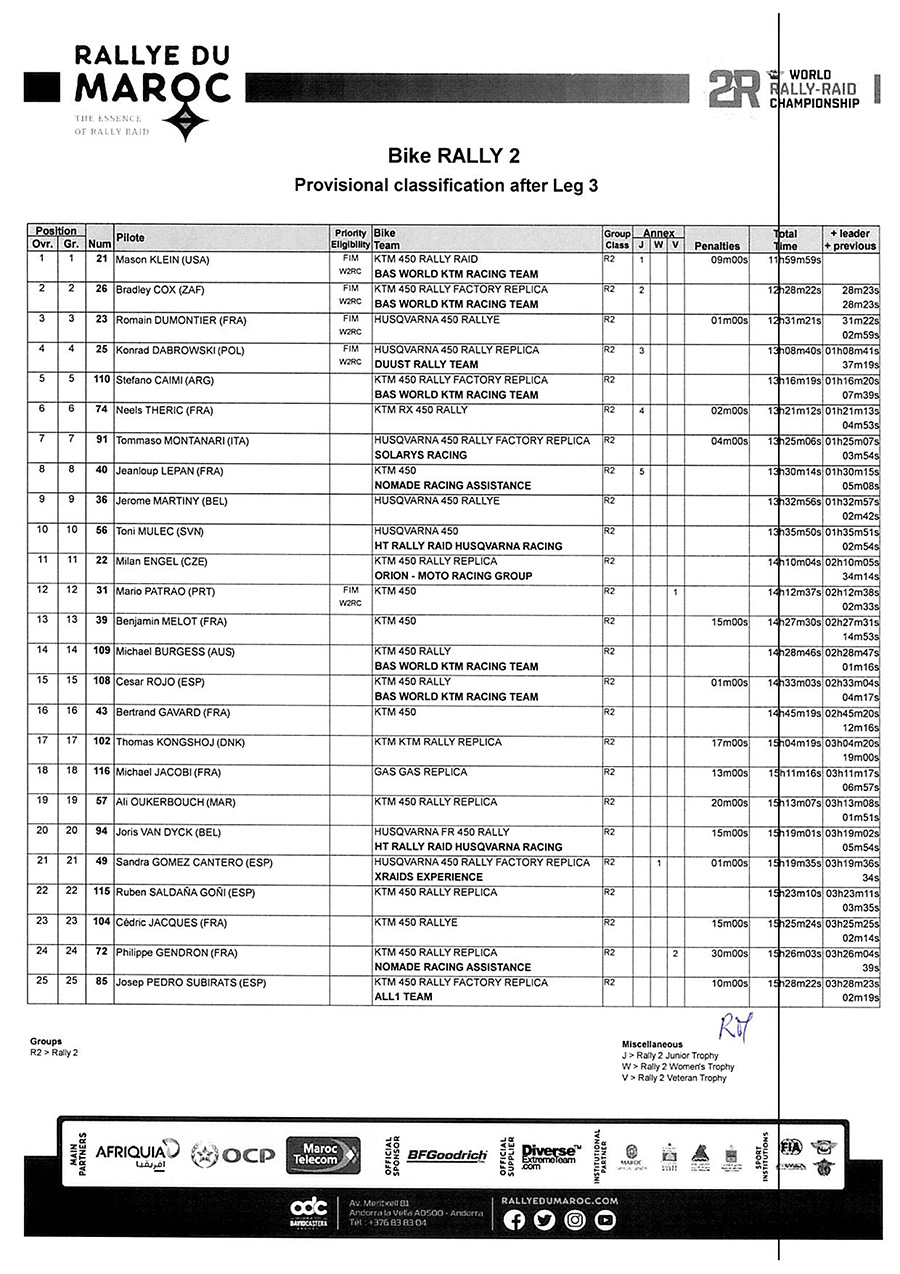 2022_rallye_du_maroc__provisional-classification-after-leg-3-ra_p87604