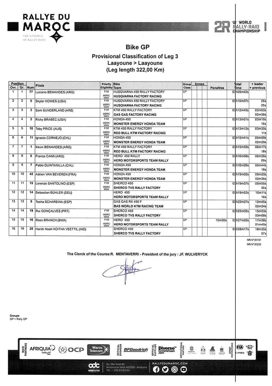 2022_rallye_du_maroc__provisional-classification-of-leg-3-rally_p69992