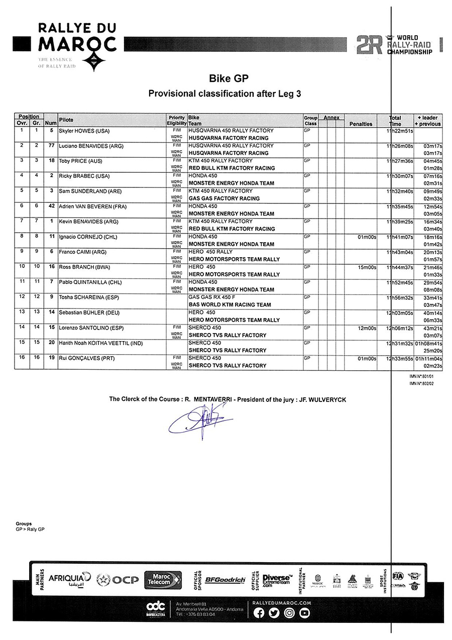 2022_rallye_du_maroc_provisional-classification-after-leg-3-ral_p91037