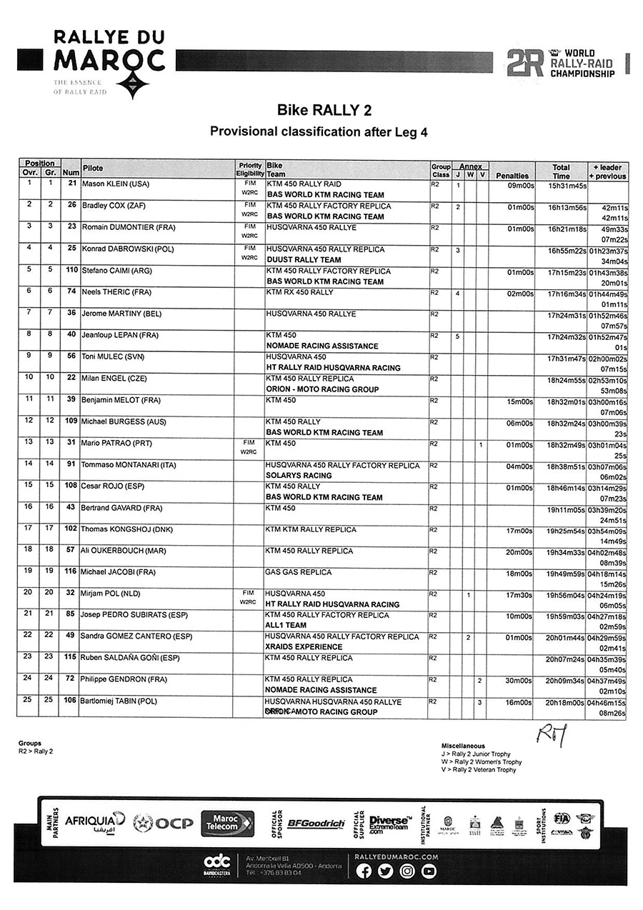 rallye_du_maroc_provisional-classification-after-leg-4-rally2-1_p77929