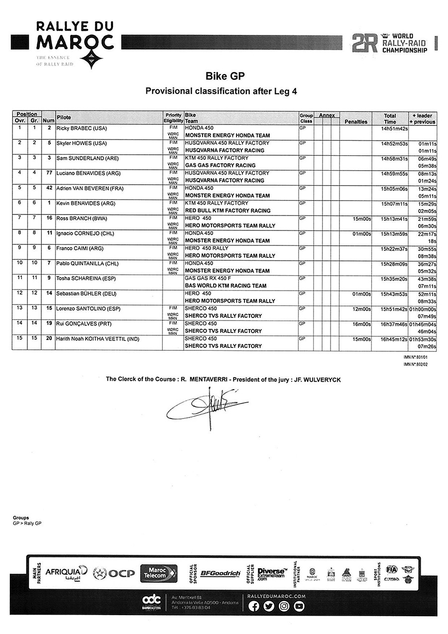 rallye_du_maroc_provisional-classification-after-leg-4-rallygp-_p44272