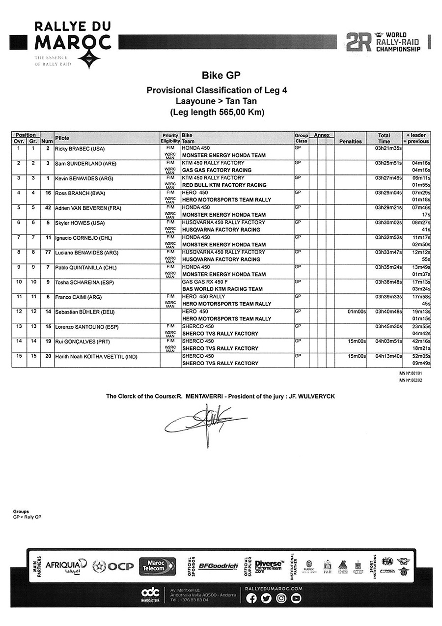 rallye_du_maroc_provisional-classification-of-leg-4-rallygp-cop_p40024