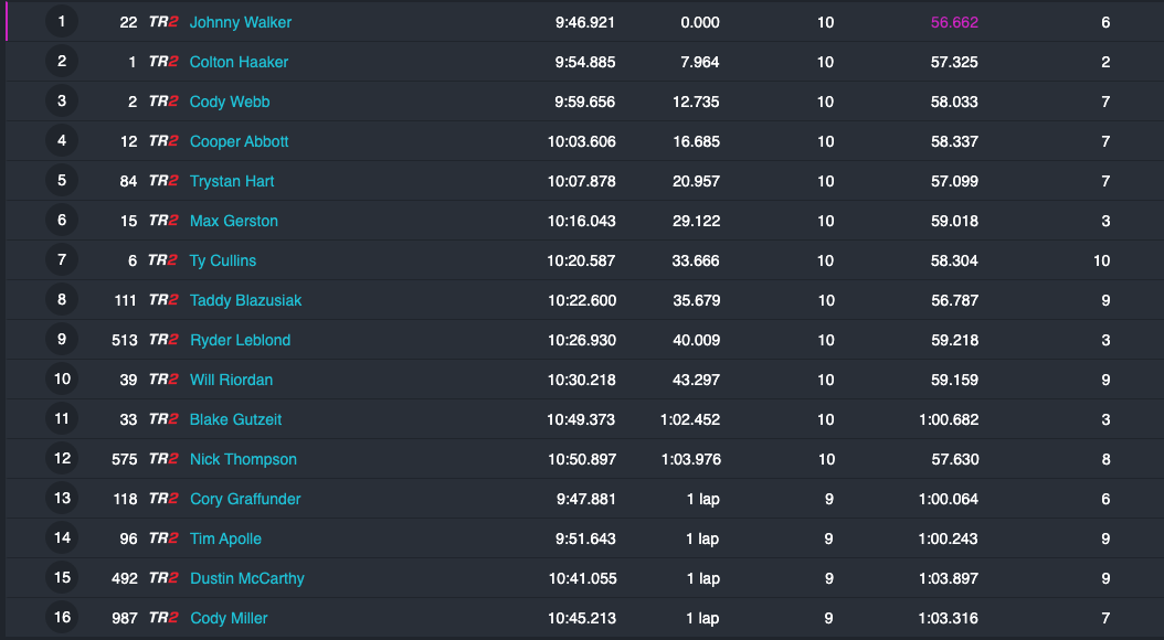 2022_endurocross_results_round1_moto1