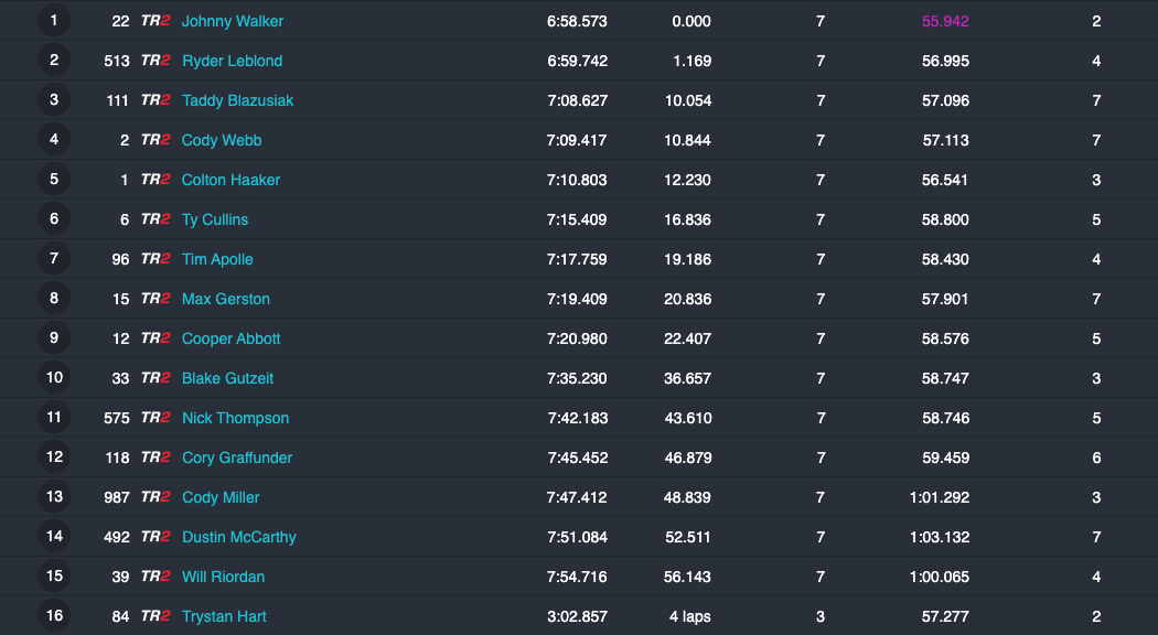 2022_endurocross_results_round1_moto2