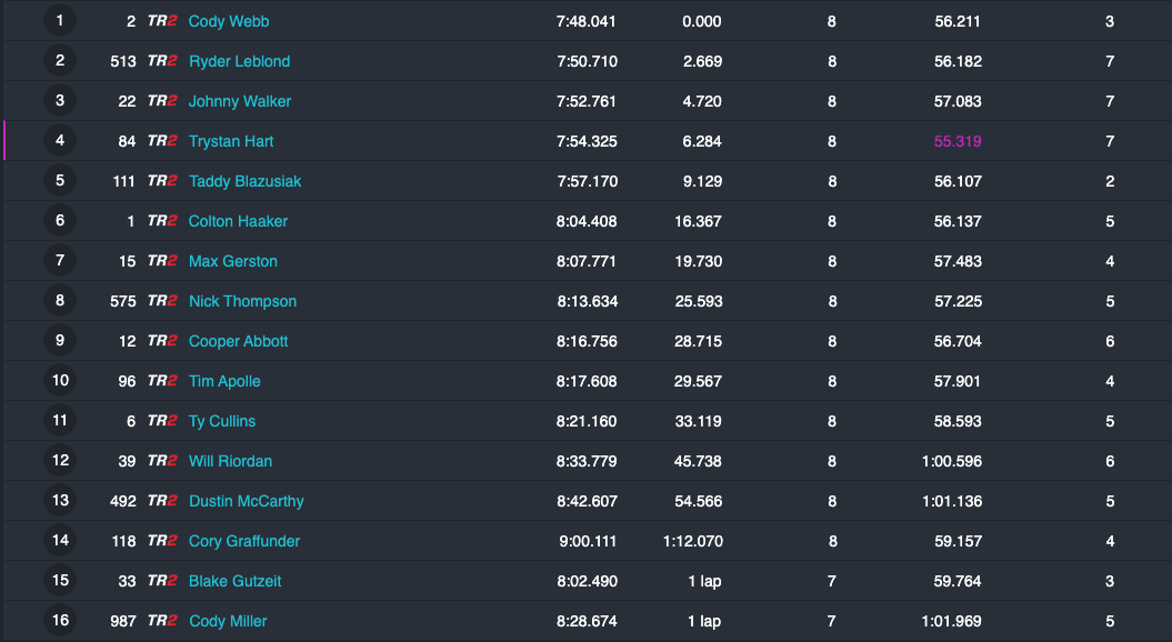 2022_endurocross_results_round1_moto3