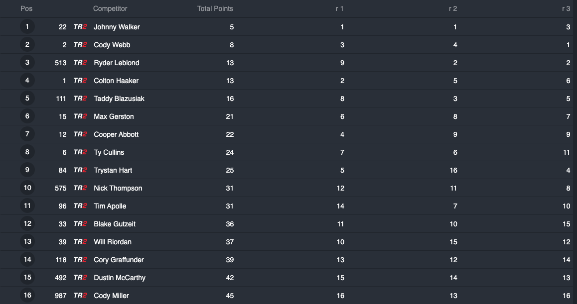 2022_endurocross_results_round1_overall