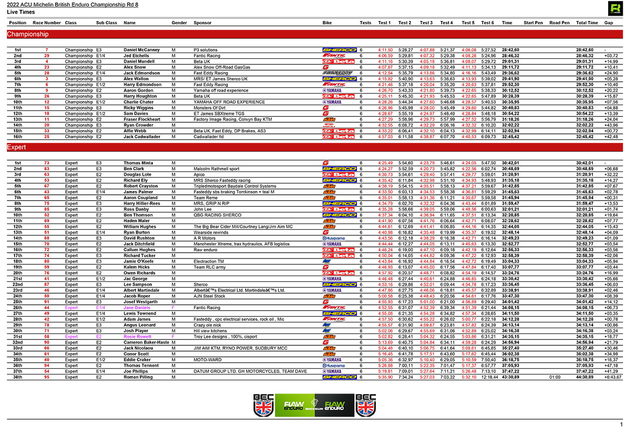 british_enduro_championship_rnd8_results