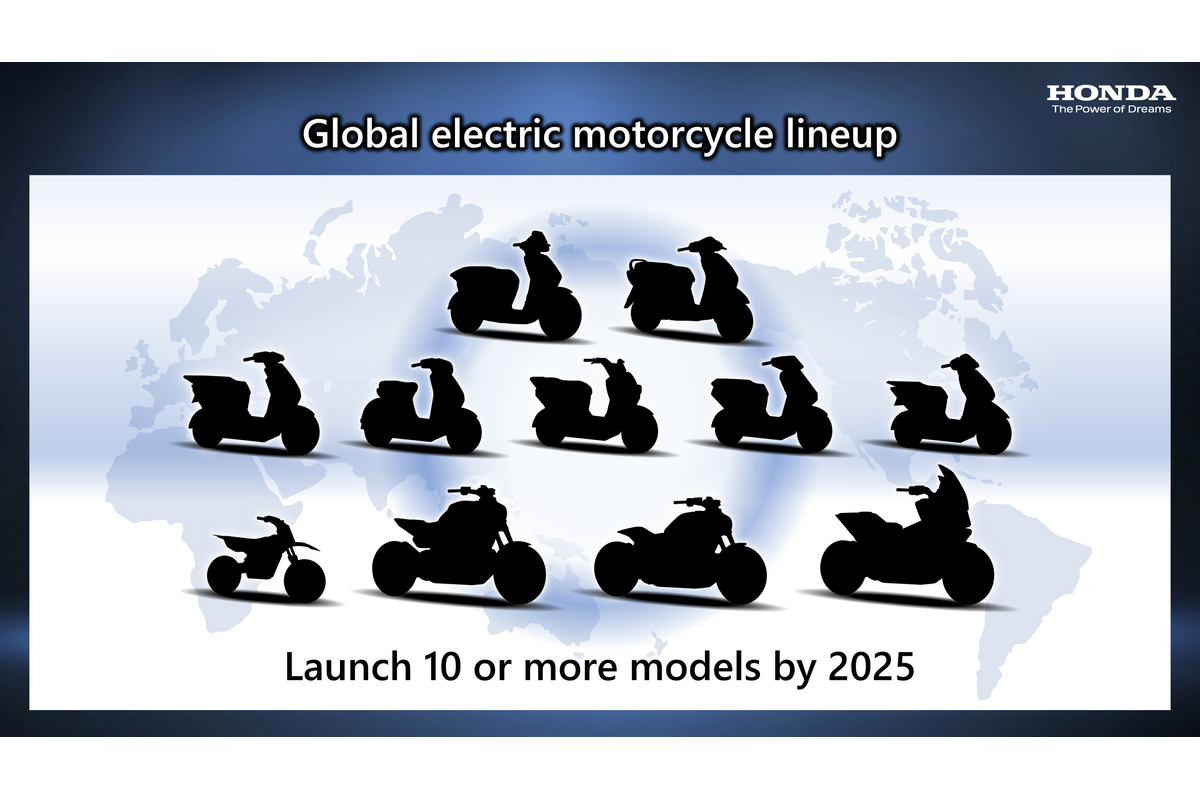 Honda Motorcycles – Carbon neutrality, electrification and the commitment to internal combustion engines