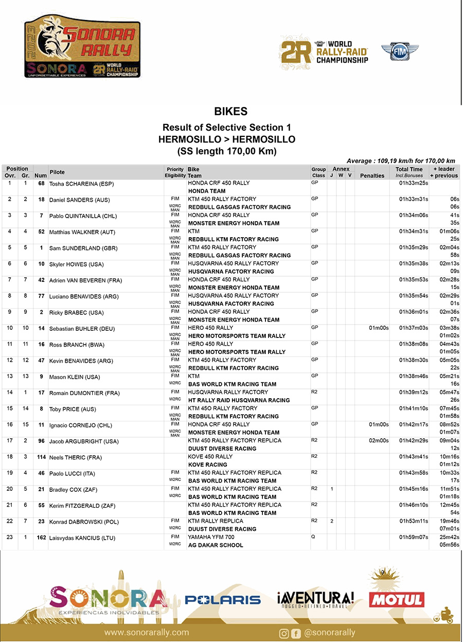 sonora_rally_2023_stage_2_results_1