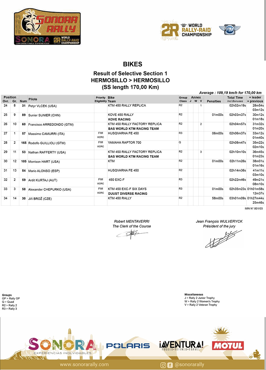 sonora_rally_2023_stage_2_results_2