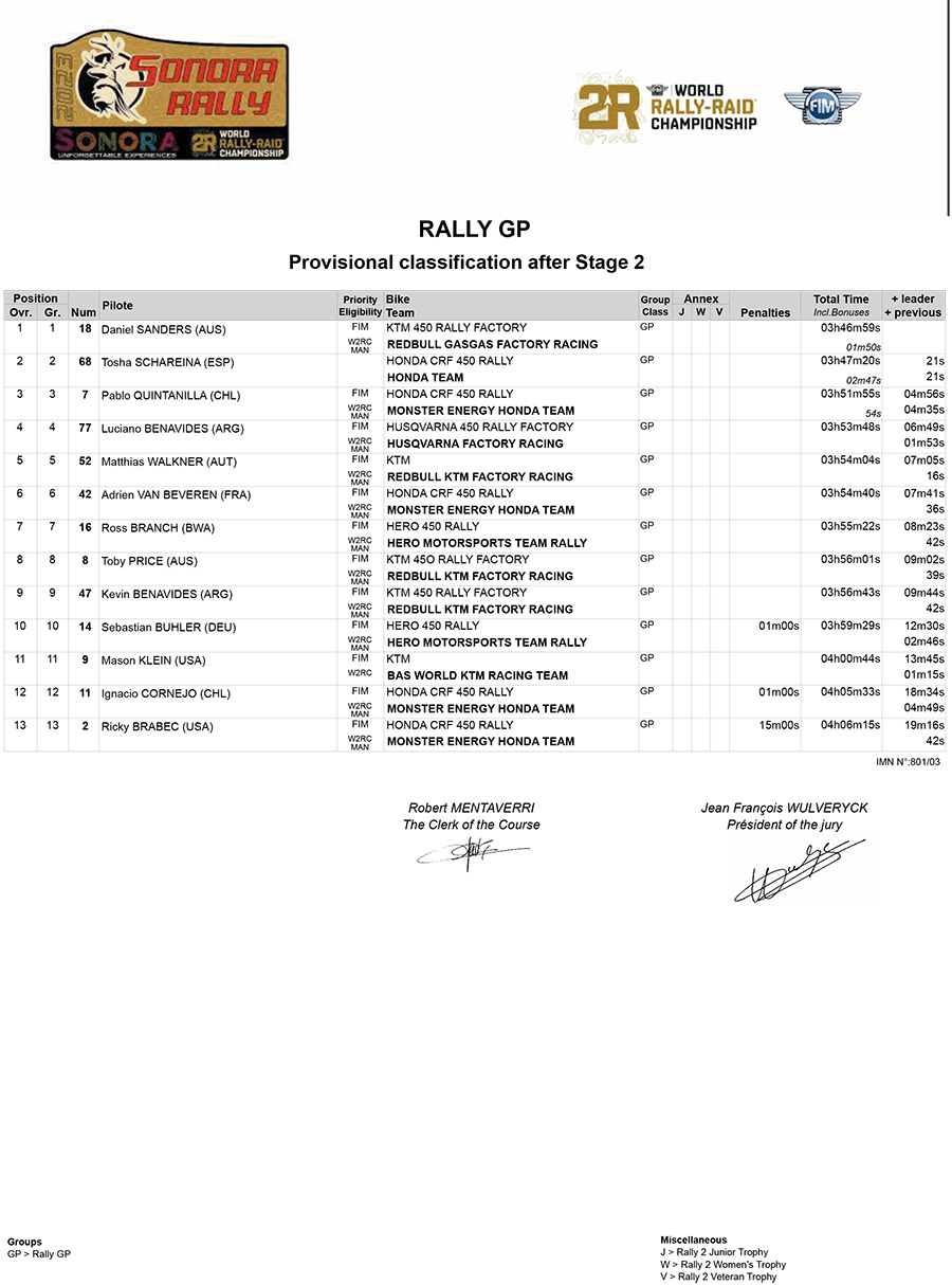 sonora_rally_classification_after_stage_2