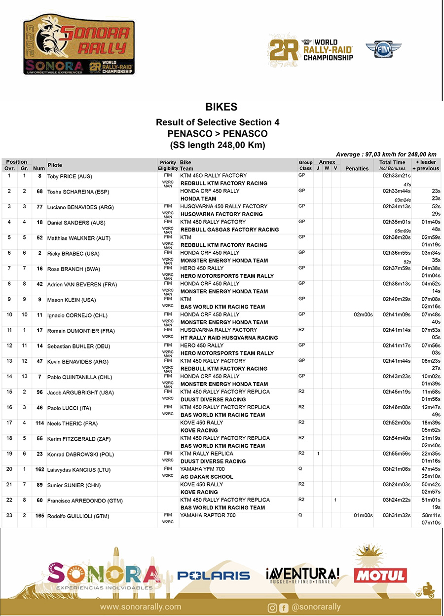 2023_sonora_rally_results_stage_4-copy