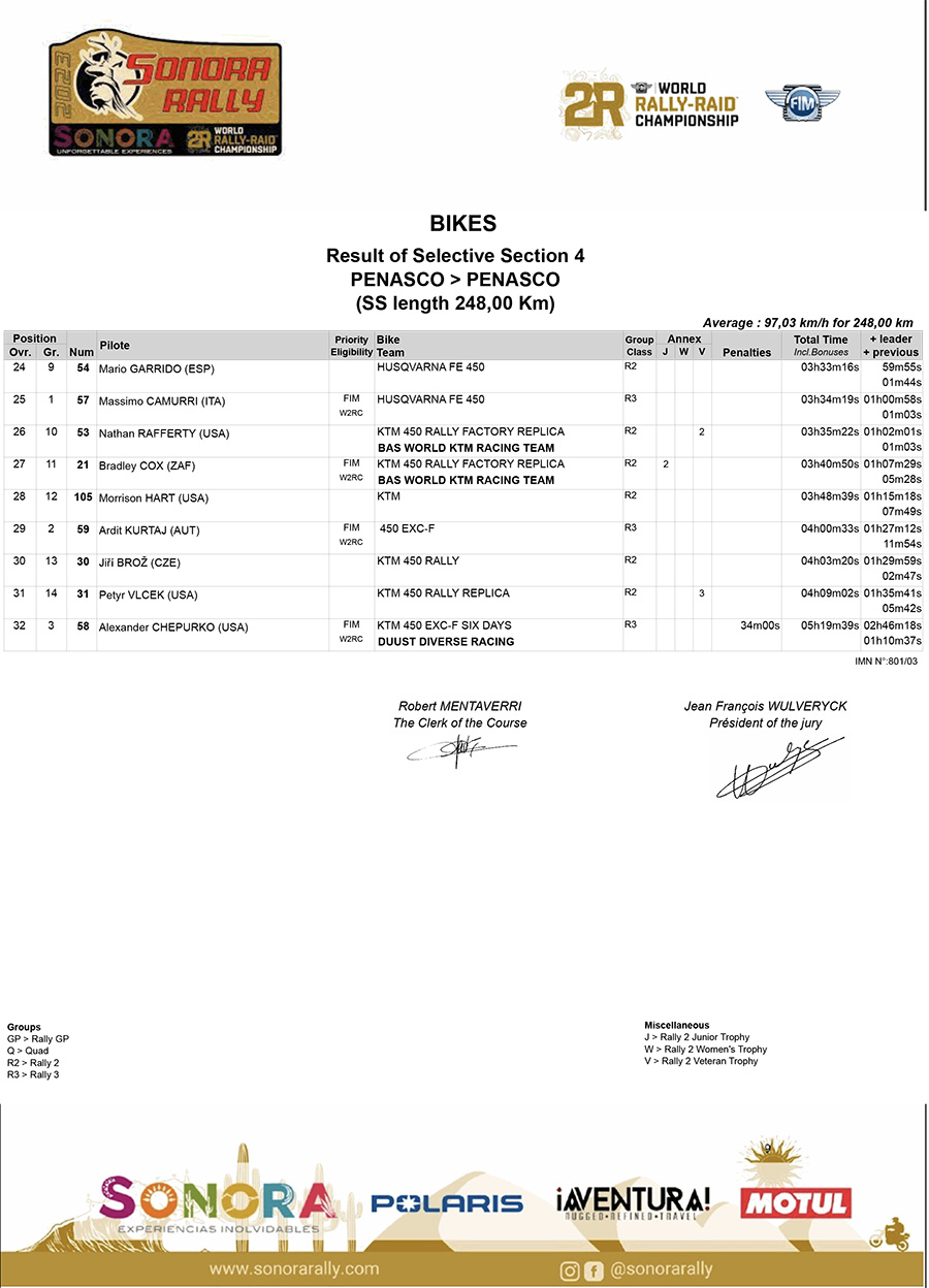 2023_sonora_rally_results_stage_4_2-copy