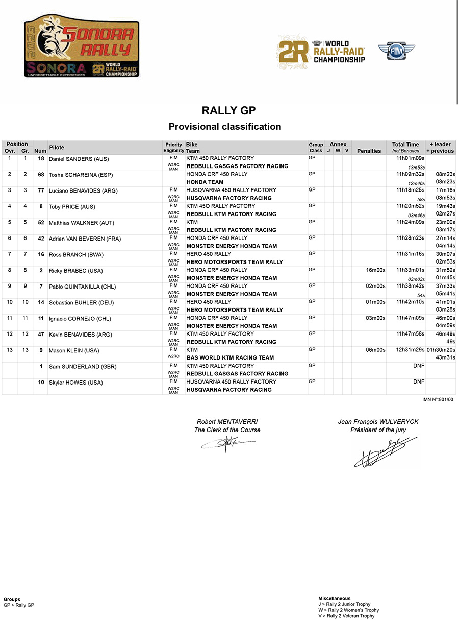 sonora_rally_2023_overall_classification_1-copy