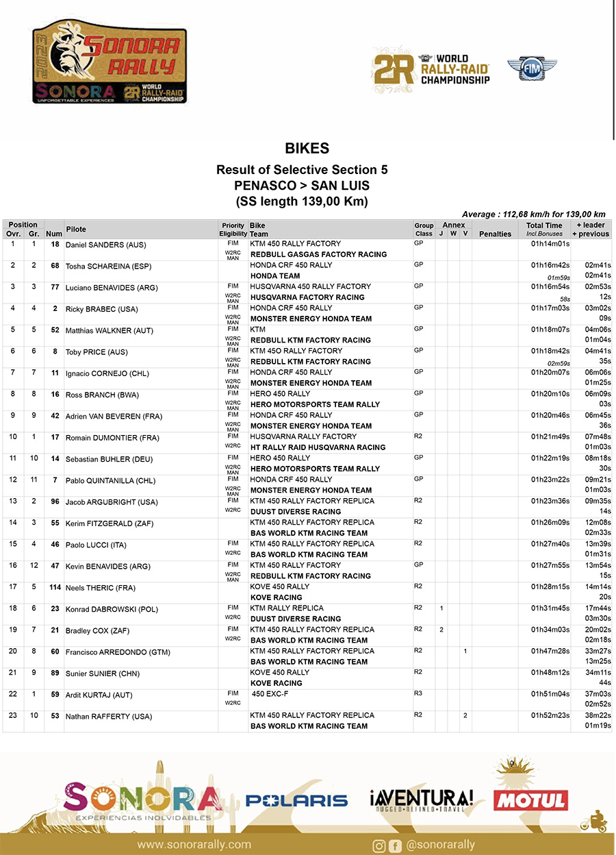 sonora_rally_2023_stage_5_results_1-copy