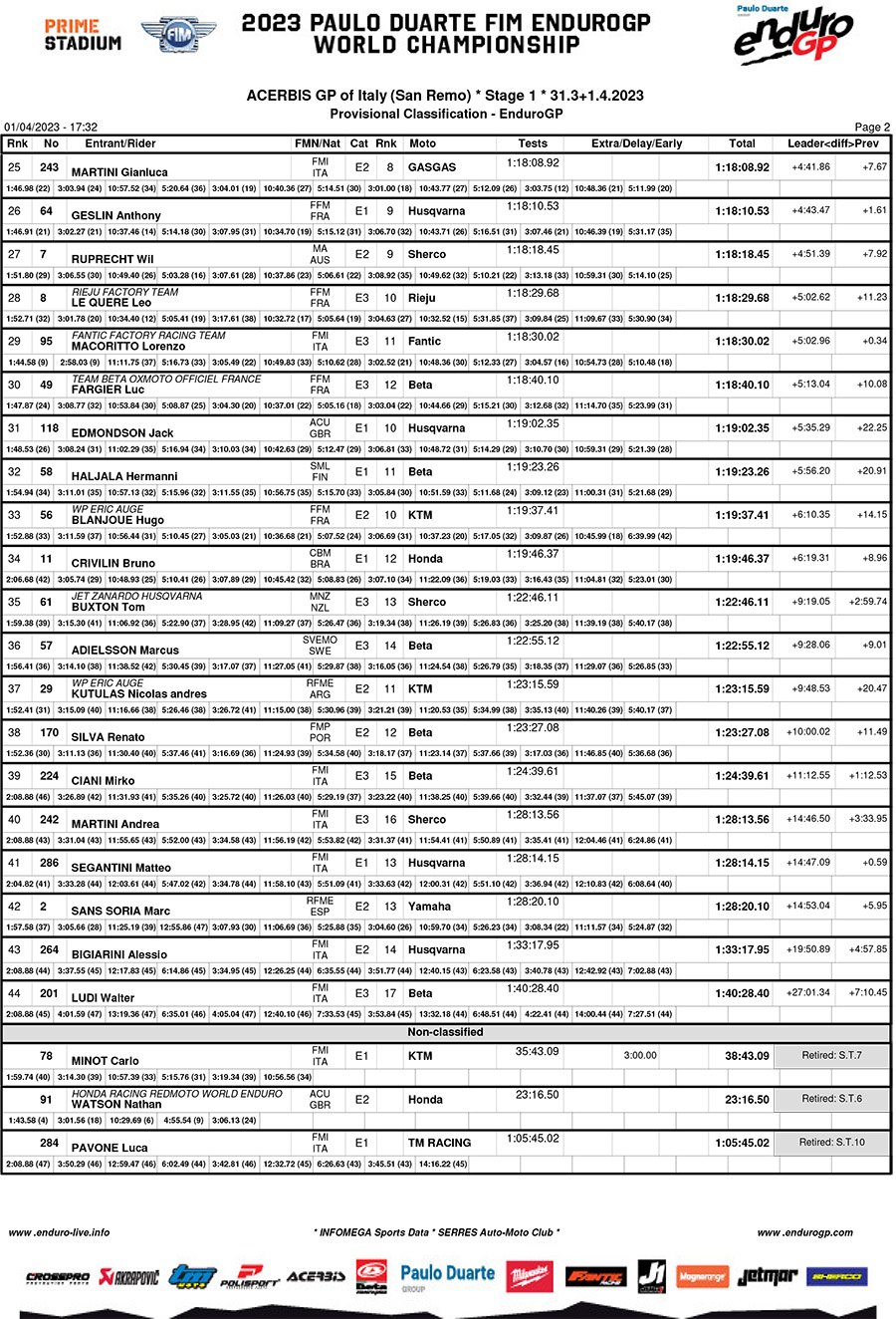 Race Report: Shimano Brasil Enduro Series - #1 Itaipava