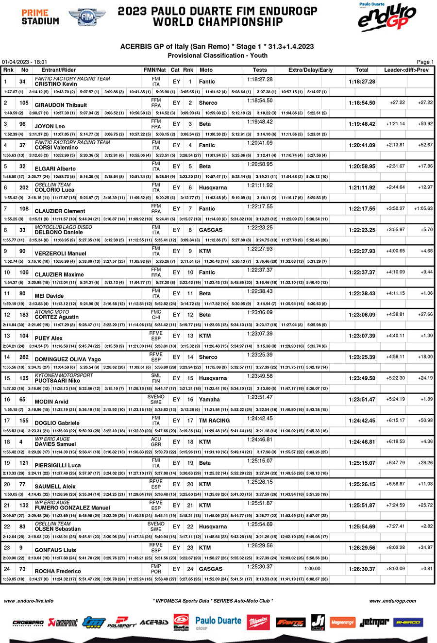 Race Report: Shimano Brasil Enduro Series - #1 Itaipava