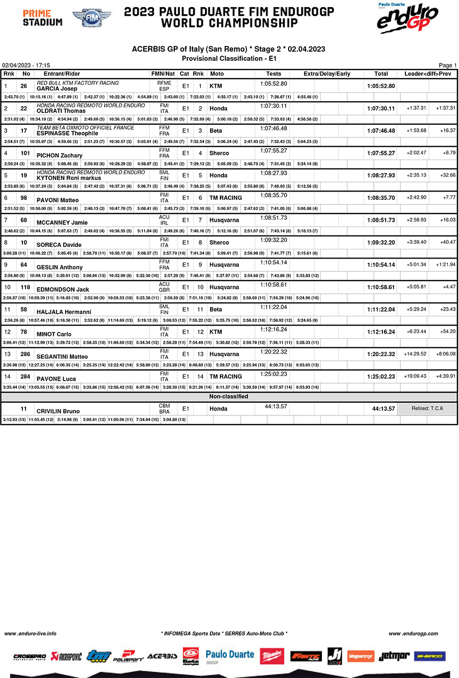 italy_endurogp_results_day_2_enduro_1