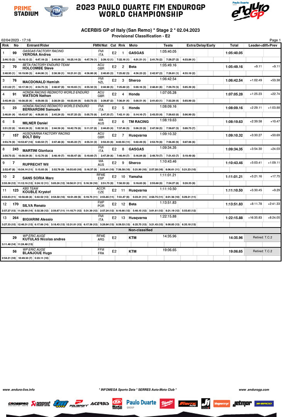 italy_endurogp_results_day_2_enduro_2