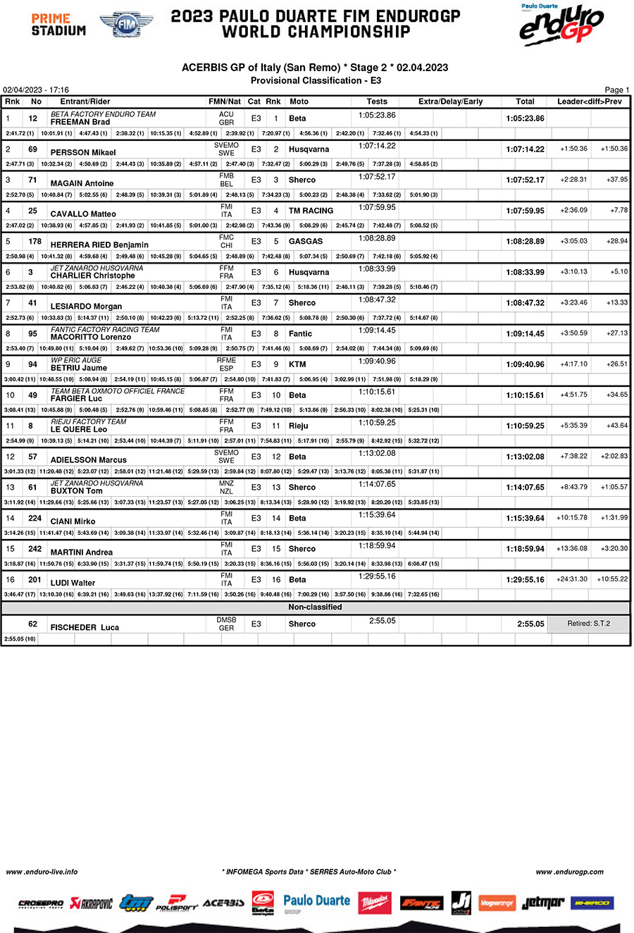 italy_endurogp_results_day_2_enduro_3