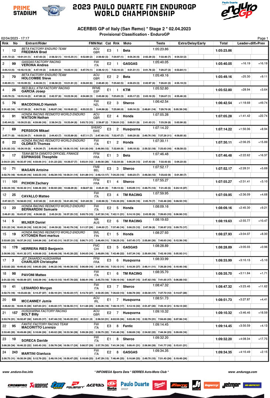 italy_endurogp_results_day_2_enduro_gp-1