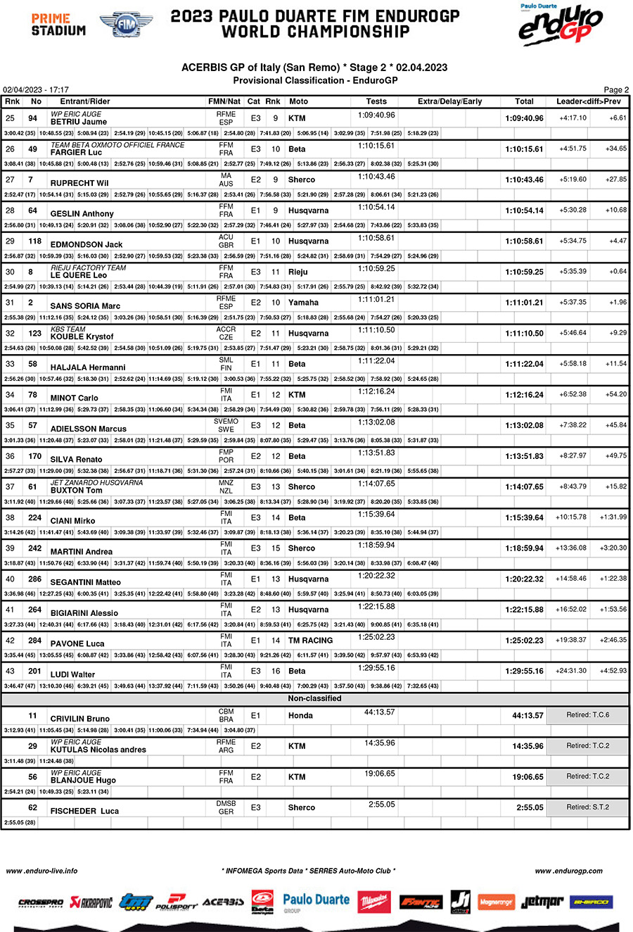 italy_endurogp_results_day_2_enduro_gp-2