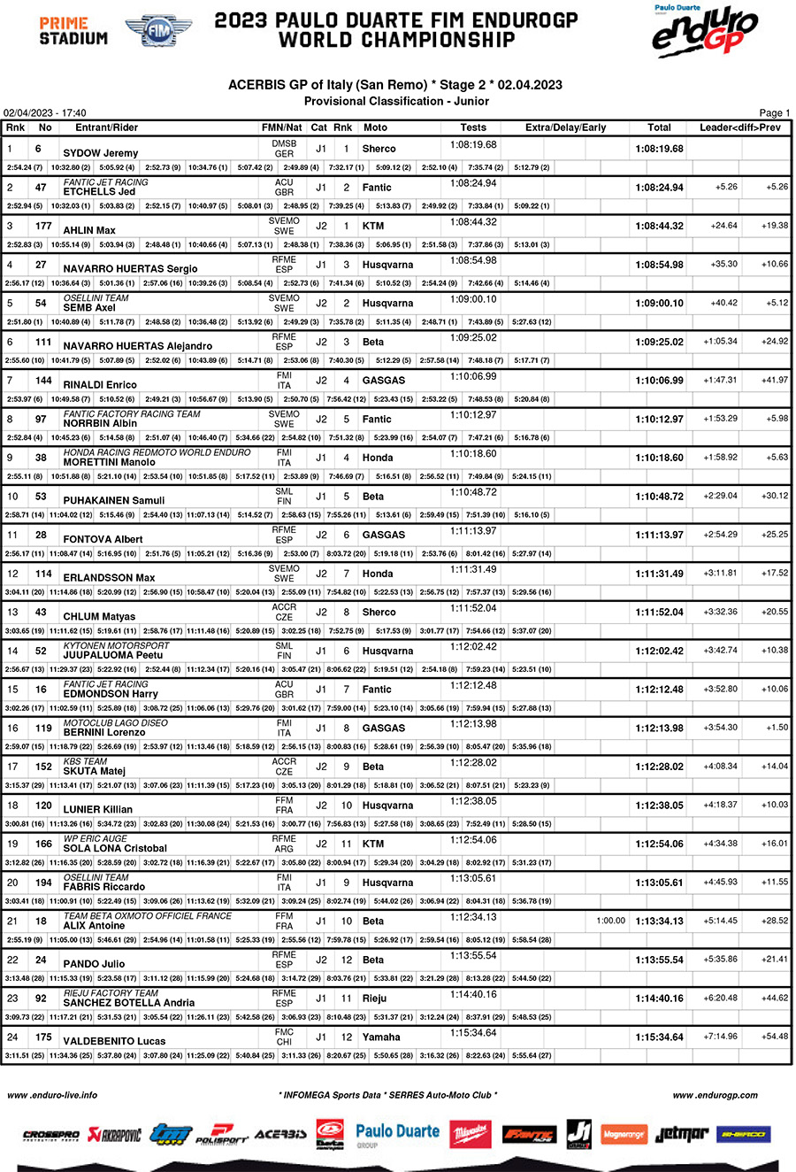 italy_endurogp_results_day_2_junior-1